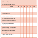 Teacher Appraisal Form Sample Download Free Forms