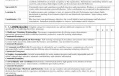 Template Annual Appraisal Template Awesome Performance