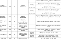 The Most Frequent Formulas For REE Evaluation Download