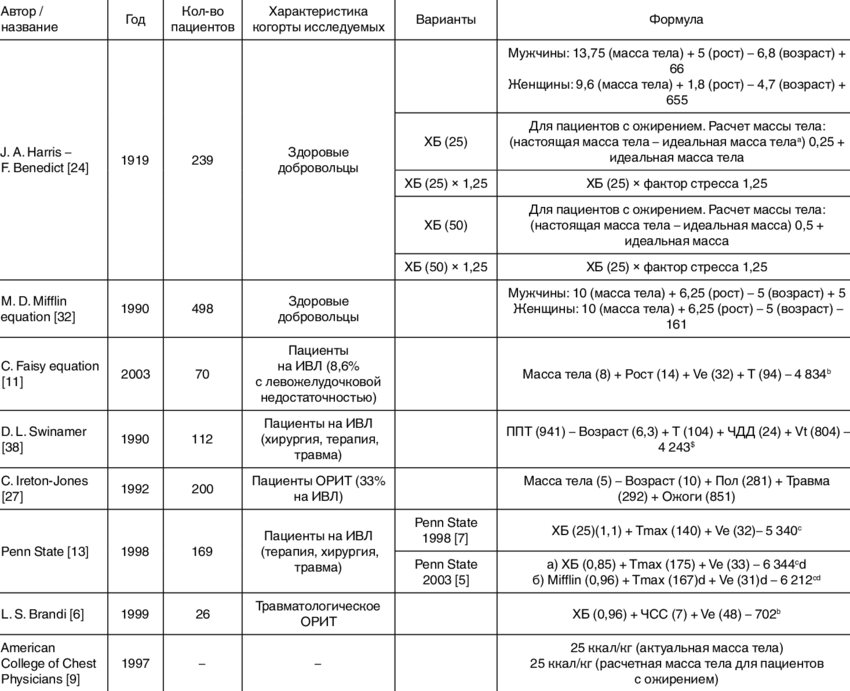 The Most Frequent Formulas For REE Evaluation Download 