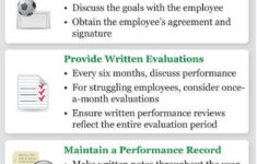 The Necessary Steps To An Effective Employee Evaluation
