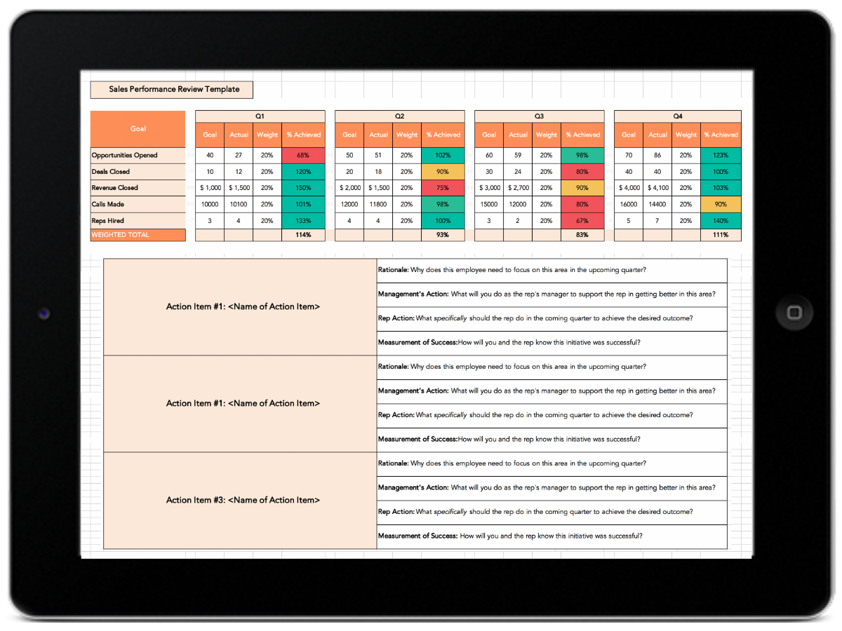 The Sales Manager s Guide To Performance Reviews Free 