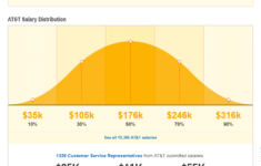 Top 5 Employer Review Sites Ongig Blog