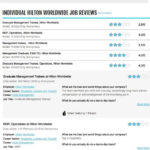 Top 5 Employer Review Sites The Magnet Presented By Ongig