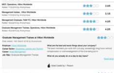 Top 5 Employer Review Sites The Magnet Presented By Ongig