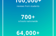 Toppel Insider University Of Miami