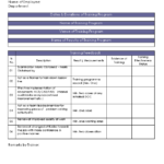 Training Effectiveness Evaluation Report