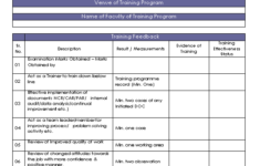 Training Effectiveness Evaluation Report